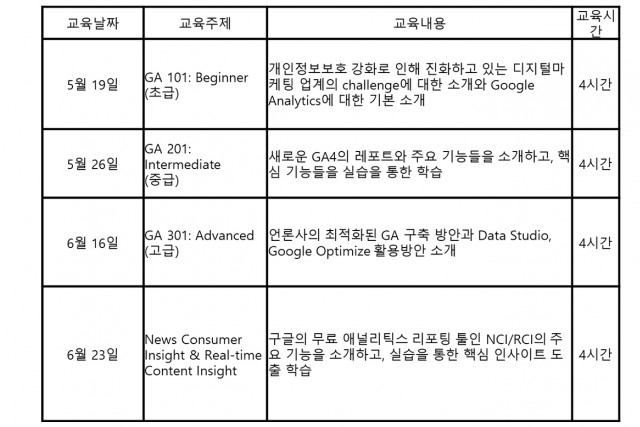 온신협, 구글과 함께 언론사 대상 디지털 성장 프로그램 진행