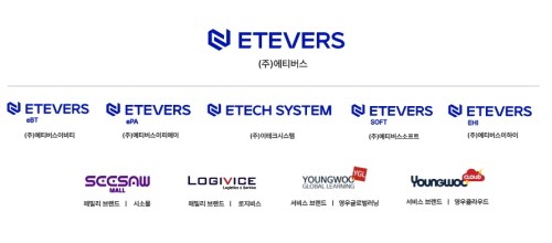 영우디지탈, 에티버스(ETEVERS)로 사명 변경 및 새 CI 공개