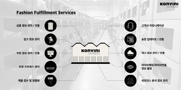 콘비니익스프레스, 패션 특화 풀필먼트 서비스 강화