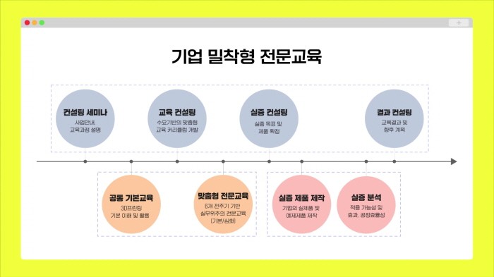 제공:3D프린팅연구조합