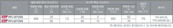 라인업-RFL 시리즈 (Low VF 타입)