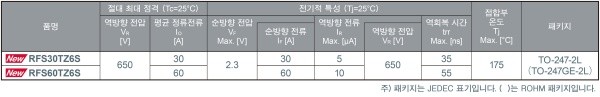 라인업-RFS 시리즈 (고속 trr 타입)