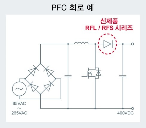 로옴, 제4세대 패스트 리커버리 다이오드 'RFL / RFS 시리즈' 개발