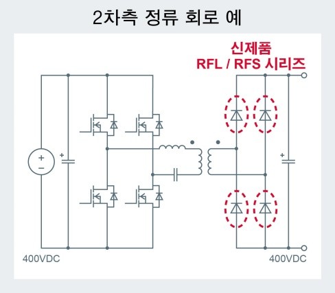 로옴, 제4세대 패스트 리커버리 다이오드 'RFL / RFS 시리즈' 개발