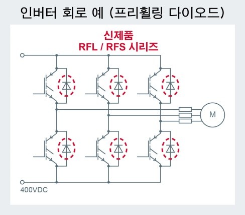 로옴, 제4세대 패스트 리커버리 다이오드 'RFL / RFS 시리즈' 개발