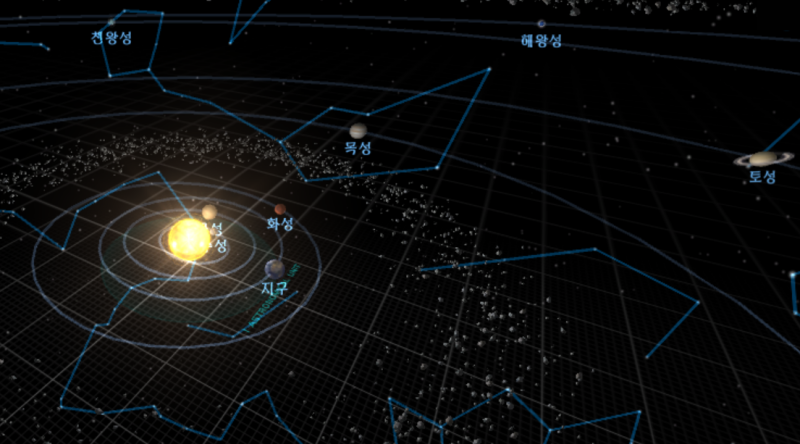 2022년 6월의 태양계 행성 3D 배치도. 제각각 떨어져있지만 지구에서는 한줄로 보인다. 사진=솔라시스템스코프닷컴 캡처.