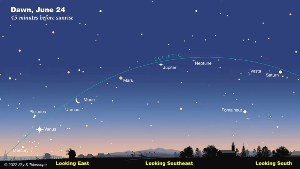 북미 기준 6월 24일 행성 정렬 예상도. 사진=스카이&텔레스코프(sky&telescope)
