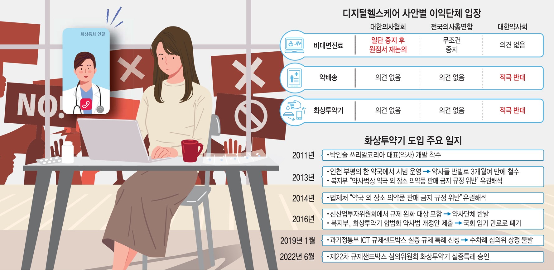 [스페셜리포트] 디지털 헬스케어, 또 규제와 떼법에 막히나