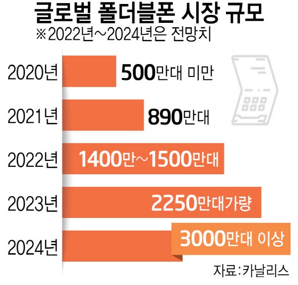 [News Zoomin] Samsung strategizes to popularize and preoccupy with