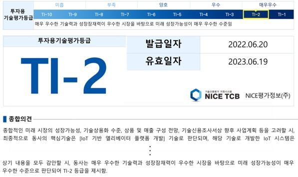 엠투엠테크는 나이스평가정보에서 진행한 기술신용평가에서 투자용 기술평가등급 종합 TI-2 등급을 획득했다. 그래픽=엠투엠테크