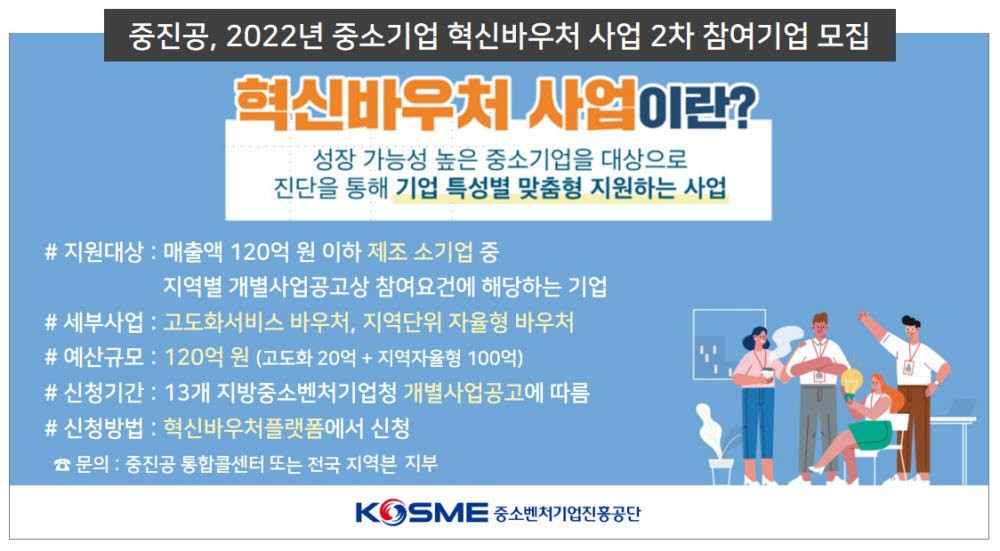 중진공, 제조 소기업에 혁신바우처 120억 지원