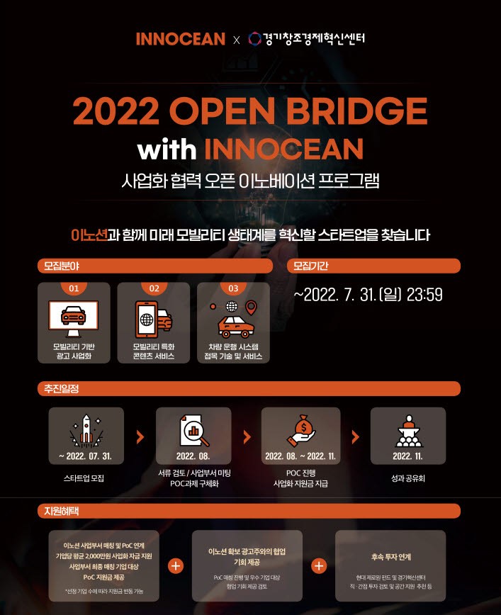 경기창조경제혁신센터, 2022 Open Bridge with 이노션 모집 포스터