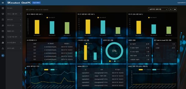 클라우드PC 관리자 포탈 대시보드 화면. 사진=아이엔소프트