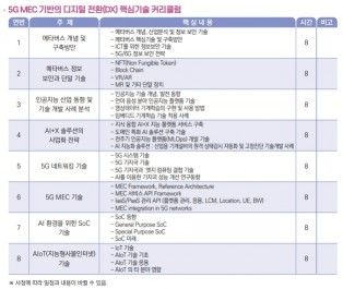 대덕이노폴리스벤처협회, ‘이전공공기관연계 육성사업’ 실시