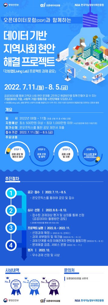 NIA, 데이터 기반 지역사회 현안 해결 프로젝트 시행