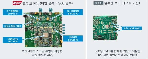 X9H와 로옴 제품을 탑재한 레퍼런스 보드