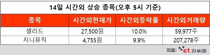 [ET라씨로] 코로나19 전세계 가파른 확산세...오늘의 시간외거래 특징주