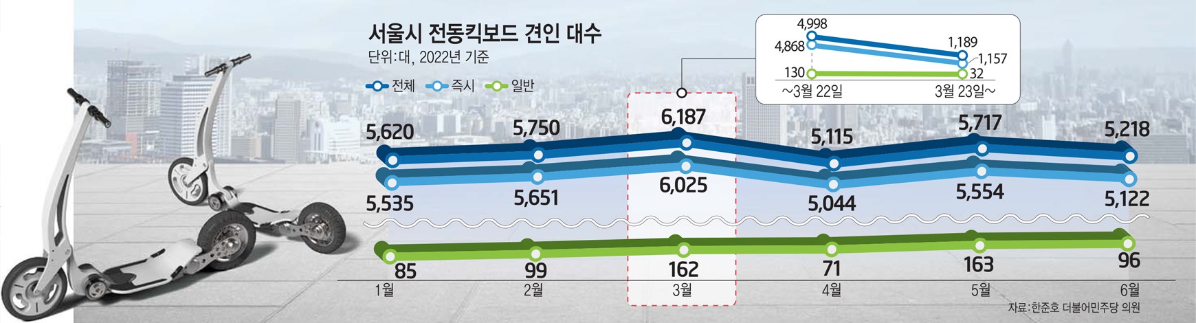 [스페셜리포트]서울시 PM 견인 1년…실효성 의문에 일부 철수도