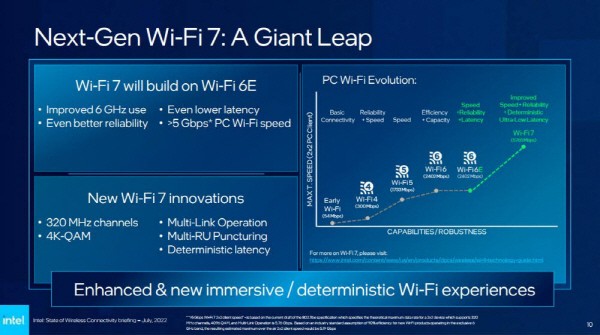 What is WiFi 7? 802.11 “BE” The Future - ASUS-Wireless