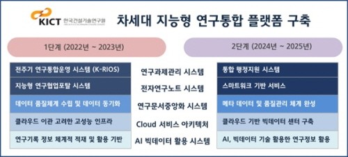 사이버라인, 한국건설기술연구원 '차세대 지능형 연구통합 플랫폼 1단계 구축 사업' 수주