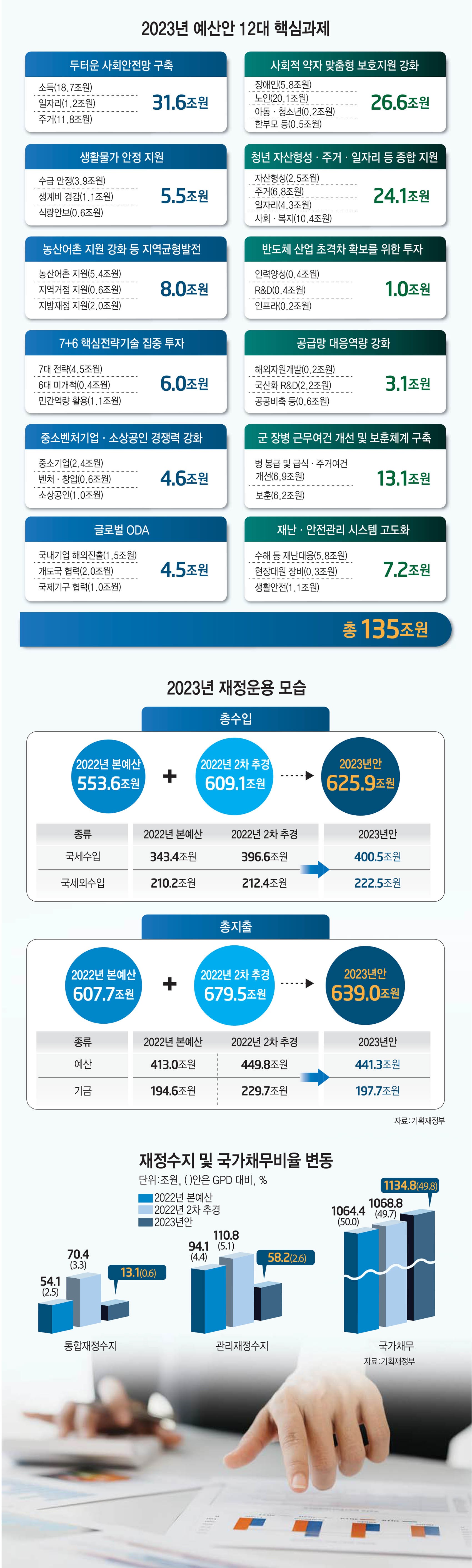 [스페셜리포트] 24조 최대 구조조정…미래 대비 인력·기술·인프라 투자 확대