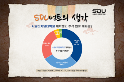 서울디지털대, 추석에도 향학열..."강의 수강 의사 45%