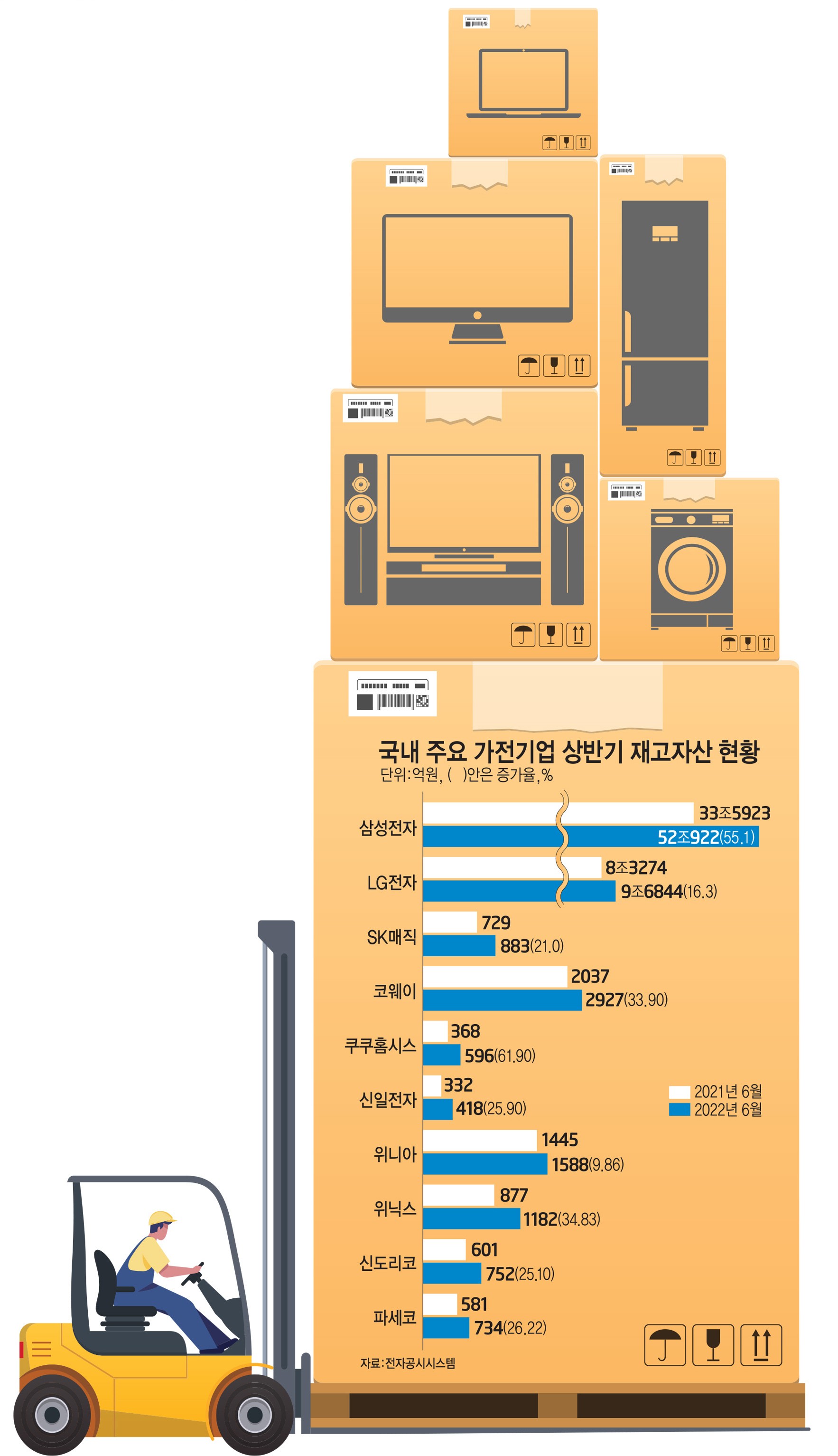 [스페셜리포트]가전 업계, 재고 관리 총력전