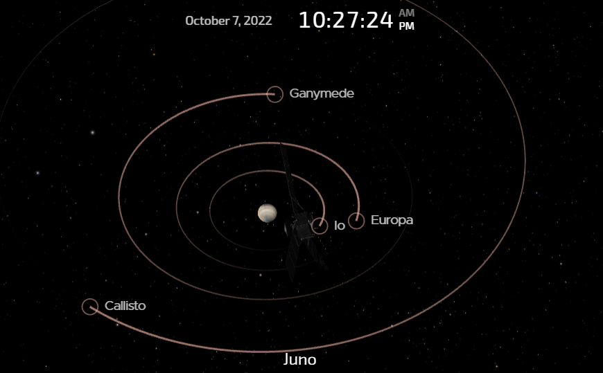 O gráfico mostra as posições da espaçonave Juno e das luas de Júpiter na Galiléia em 7 de outubro.  Imagem = NASA/JPL-Caltech
