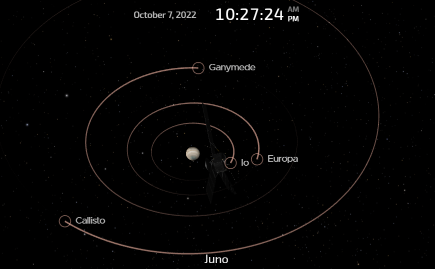 10월 7일 주노 탐사선과 목성의 갈릴레이 위성 위치를 표시한 그래픽. 사진=NASA/JPL-Caltech