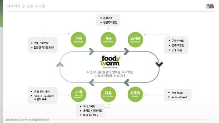 사진=푸디웜 제공