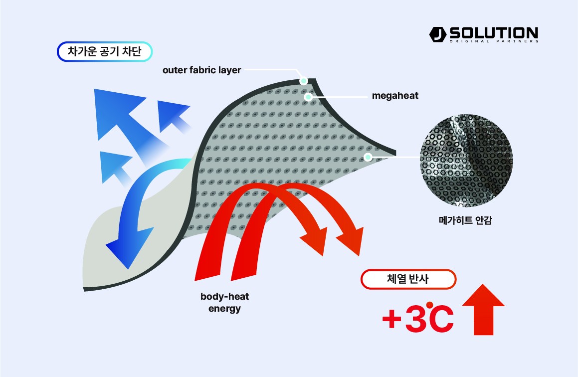 제공:제이솔루션