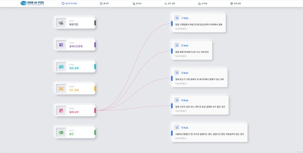 엔키노, 오토 머신러닝 솔루션 ‘AISO Data Analysis’를 통한 머신러닝 기반의 데이터 분석 시장 본격 진출