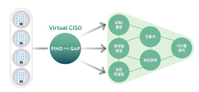 사진=파인더갭 제공