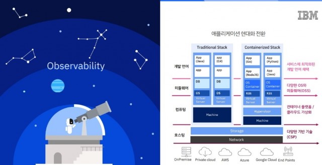 IBM “애플리케이션 성능이 곧 클라우드 속도”