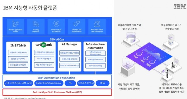 IBM “애플리케이션 성능이 곧 클라우드 속도”