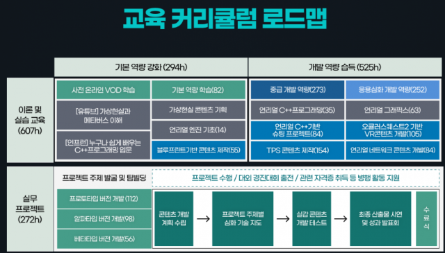 메디치교육센터, 서울산업진흥원 청년취업사관학교 새싹 강동캠퍼스 SW교육파트너 선정