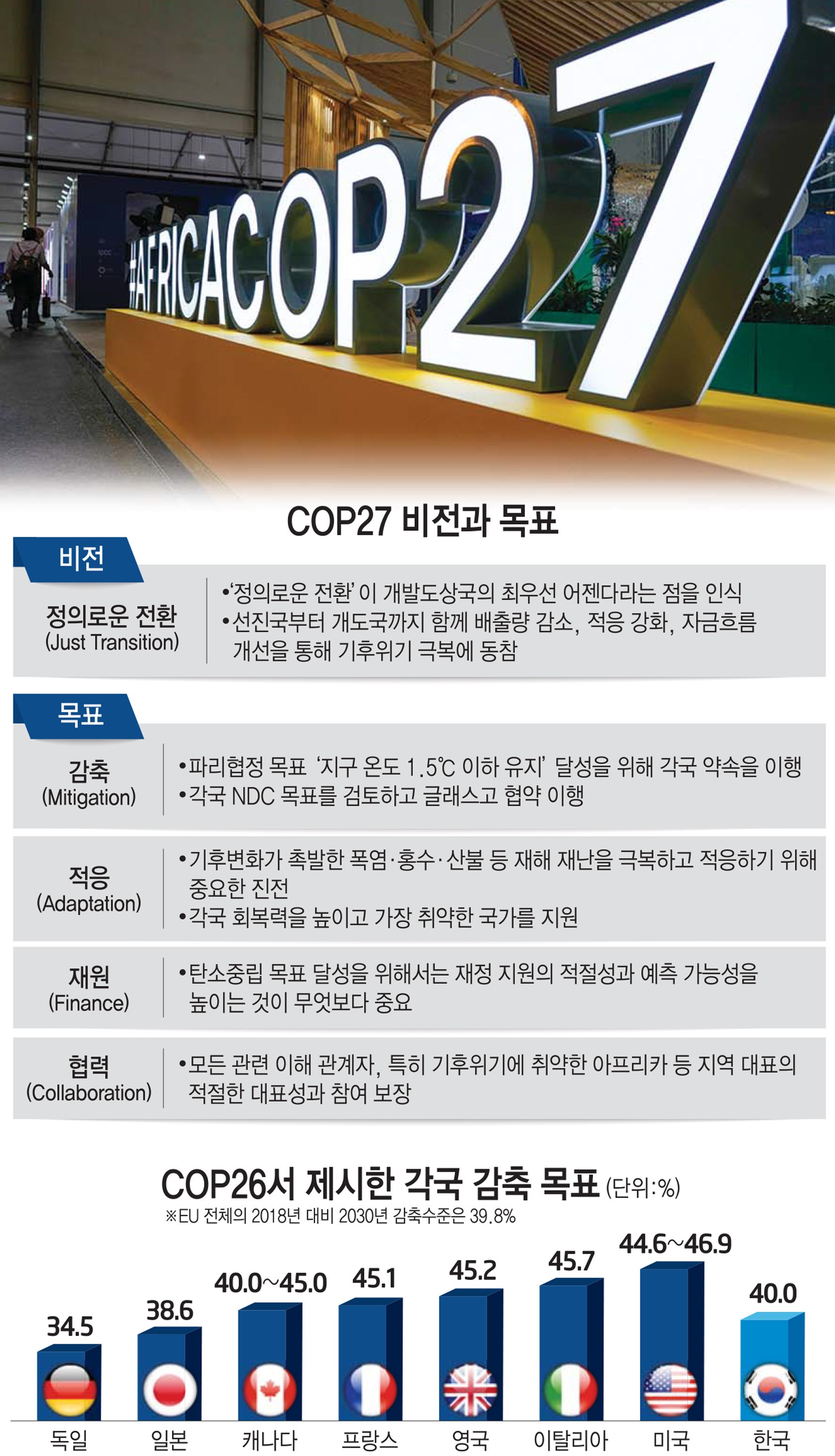 [스페셜리포트] 'COP27' 개막…개도국 '기후위기 피해 보상' 쟁점