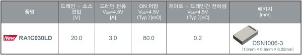 신제품의 주요 특성