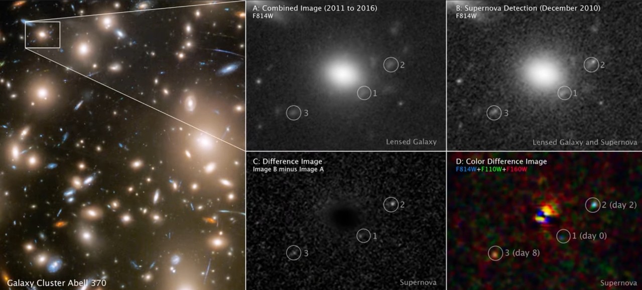 2010년 허블이 촬영한 은하단 아벨 370에서 초신성 폭발을 확대한 이미지. 사진=NASA, ESA, STScI, Wenlei Chen(UMN), Patrick Kelly(UMN), Hubble Frontier Fields.