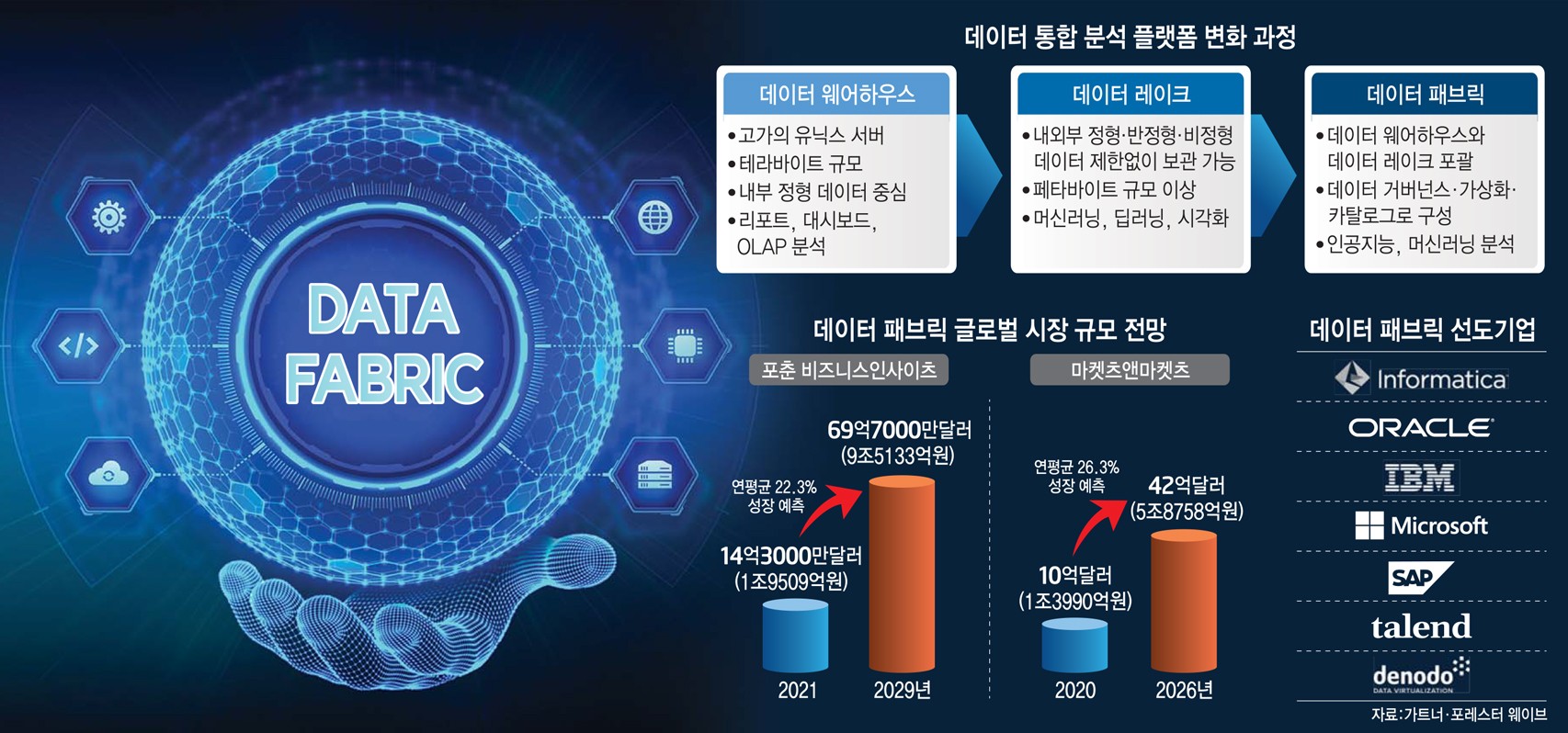 [스페셜리포트]데이터 패브릭 시대 온다