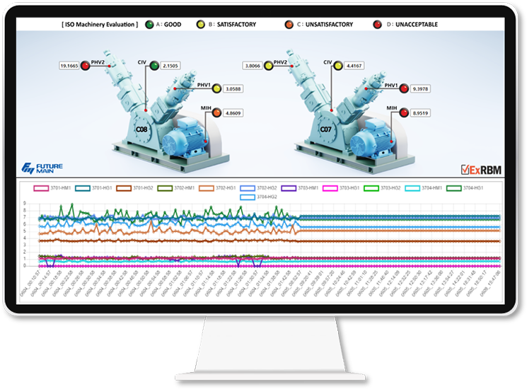 퓨처메인의 스마트공장 설비관리 예지보전 솔루션 'ExRBM' 화면(제공:퓨처메인)
