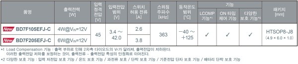 제품 라인업