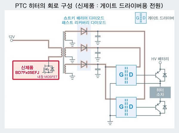 로옴, 절연형 DC-DC 컨버터 'BD7Fx05EFJ-C' 개발