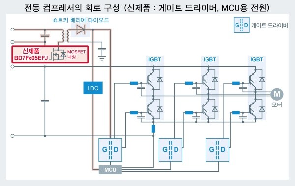 로옴, 절연형 DC-DC 컨버터 'BD7Fx05EFJ-C' 개발