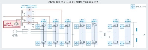 로옴, 절연형 DC-DC 컨버터 'BD7Fx05EFJ-C' 개발