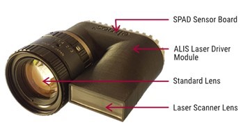 솔리드 스테이트 LiDAR(Light Detection And Ranging)