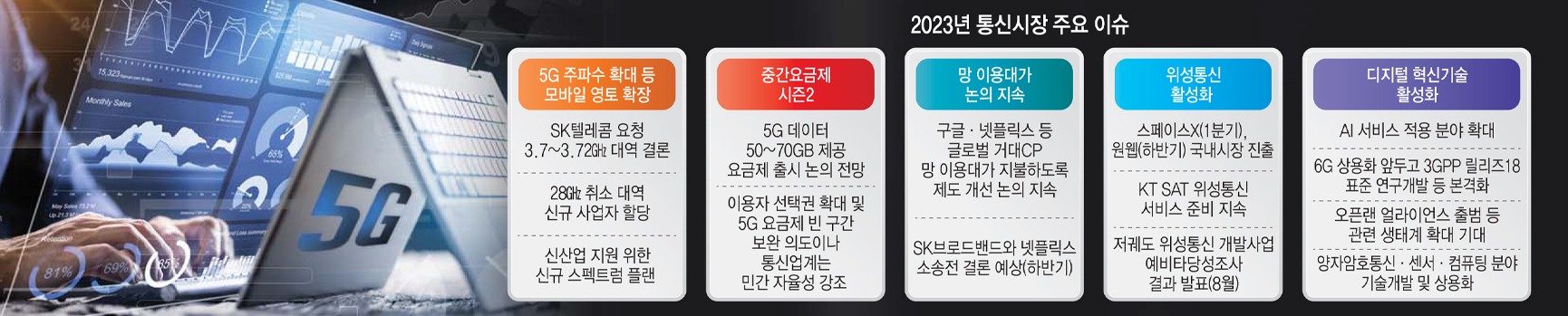 [스페셜리포트] 2023년 통신시장 핵심이슈