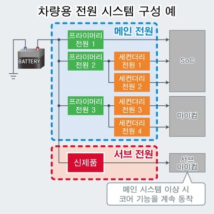 로옴, 서브 전원에 최적인 소형 프라이머리 LDO 개발