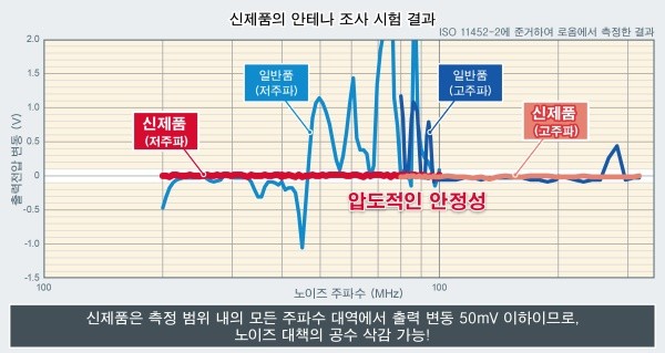 로옴, 서브 전원에 최적인 소형 프라이머리 LDO 개발