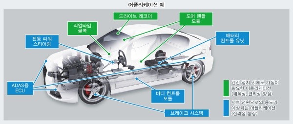 로옴, 서브 전원에 최적인 소형 프라이머리 LDO 개발